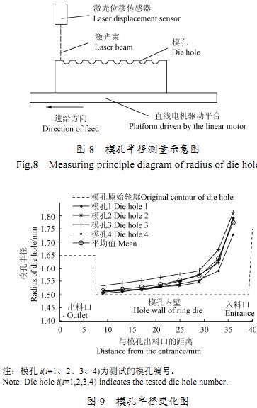 �w���C(j��)�h(hu��n)ģ���װ돽����