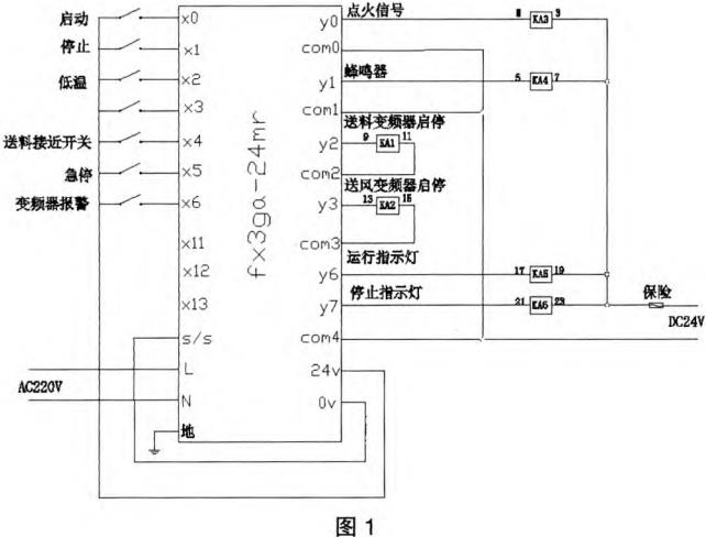 生物質顆粒燃料爐控電圖 生物質顆粒燃料爐控電圖