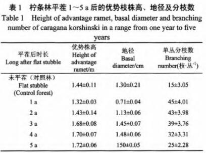 顆粒機(jī) 顆粒機(jī)