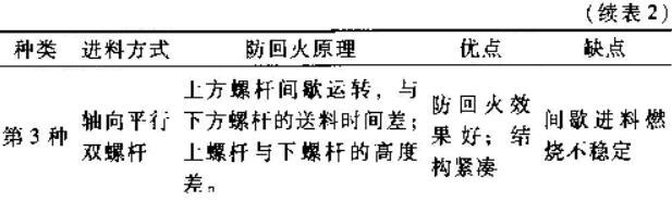 shengwuzhiranliao shengwuzhiranliao