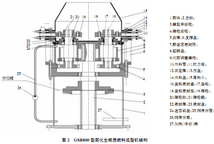 GSR800型生物質(zhì)固化成型機機構(gòu) GSR800型生物質(zhì)固化成型機機構(gòu)